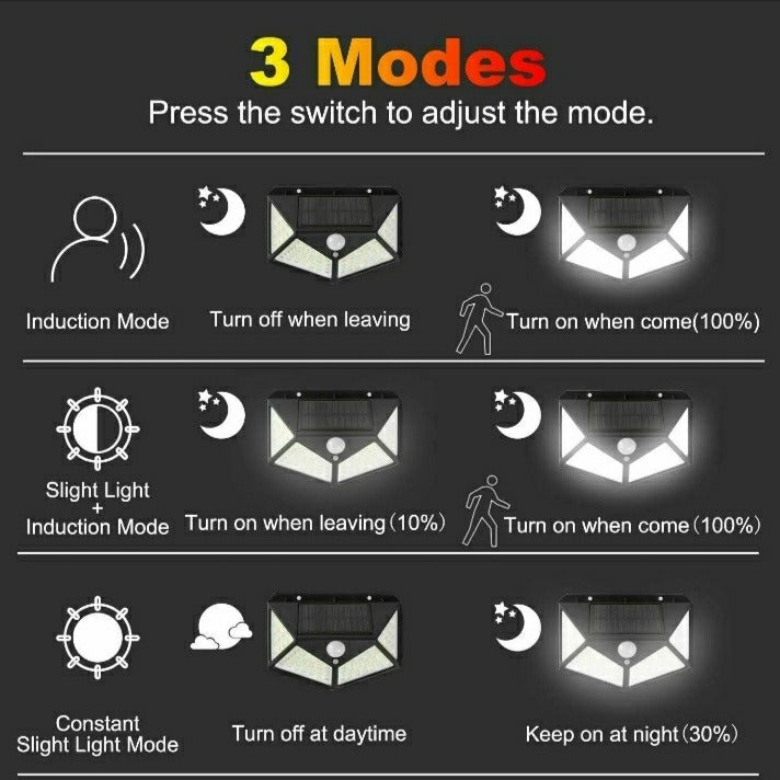 100 LED Solar Motion Sensor Light 3 Modes